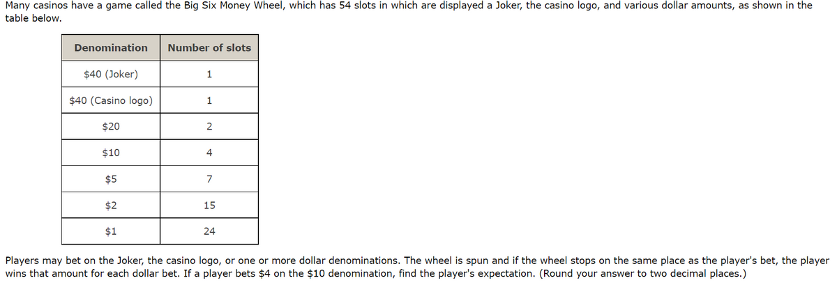 Many casinos have a game called the Big Six Money Wheel, which has 54 slots in which are displayed a Joker, the casino logo, and various dollar amounts, as shown in the
table below.
Denomination
$40 (Joker)
$40 (Casino logo)
$20
$10
$5
$2
$1
Number of slots
1
1
2
4
7
15
24
Players may bet on the Joker, the casino logo, or one or more dollar denominations. The wheel is spun and if the wheel stops on the same place as the player's bet, the player
wins that amount for each dollar bet. If a player bets $4 on the $10 denomination, find the player's expectation. (Round your answer to two decimal places.)