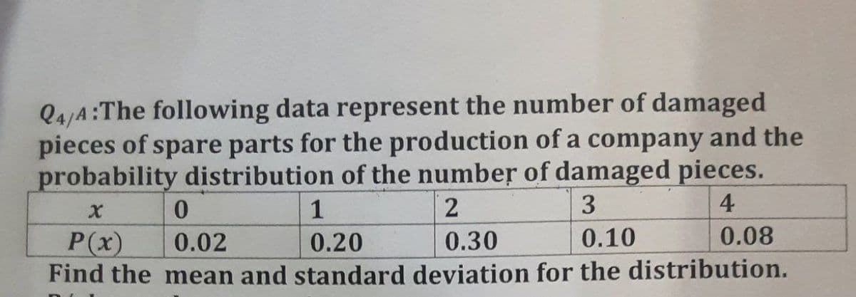 24/4:The following data represent the number of damaged
pieces of spare parts for the production of a company and the
probability distribution of the number of damaged pieces.
0
X
1
3
2
P(x)
0.02
0.20
0.30
0.10
0.08
Find the mean and standard deviation for the distribution.