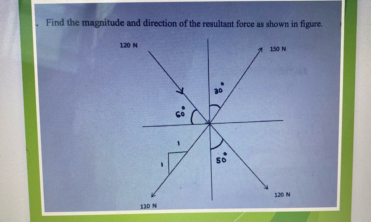 Find the magnitude and direction of the resultant force as shown in figure.
120 N
150 N
30
50
120 N
110 N
