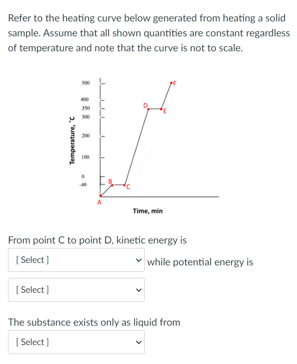 Refer to the heating curve below generated from heating a solid
sample. Assume that all shown quantities are constant regardless
of temperature and note that the curve is not to scale.
500
400
350
300
200
100
-40
A
Time, min
From point C to point D, kinetic energy is
[ Select ]
while potential energy is
[ Select ]
The substance exists only as liquid from
[ Select ]
Temperature, °C

