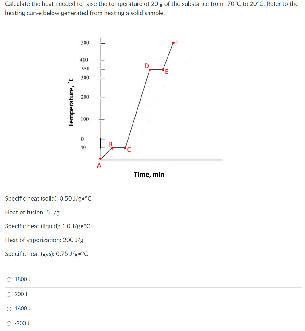 Calculate the heat needed to raise the temperature of 20 g of the substance from -70°C to 20°C. Refer to the
heating curve below generated from heating a solid sample.
500
F
400
350
300
200
100
-40
A
Time, min
Specific heat (solid): 0.50 J/g•°C
Heat of fusion: 5 J/g
Specific heat (liquid): 1.0 J/g•°C
Heat of vaporization: 200 J/g
Specific heat (gas): 0.75 J/g•°C
O 1800 J
O 900 J
O 1600 J
O -900 J
Temperature, °C
_L__I
