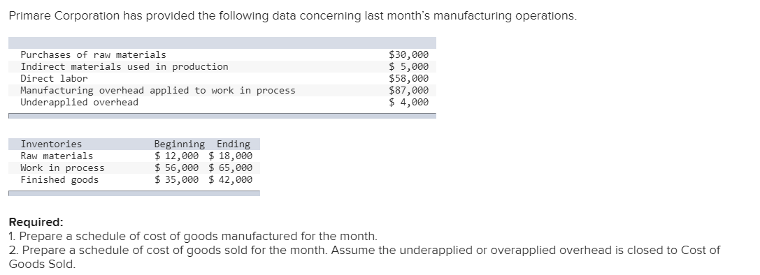 Primare Corporation has provided the following data concerning last month's manufacturing operations.
$30,000
$ 5,000
$58,000
$87,000
$ 4,000
Purchases of raw materials
Indirect materials used in production
Direct labor
Manufacturing overhead applied to work in process
Underapplied overhead
Beginning Ending
$ 12,000 $ 18,000
$ 56,000 $ 65,000
$ 35,000 $ 42,000
Inventories
Raw materials
Work in process
Finished goods
Required:
1. Prepare a schedule of cost of goods manufactured for the month.
2. Prepare a schedule of cost of goods sold for the month. Assume the underapplied or overapplied overhead is closed to Cost of
Goods Sold.

