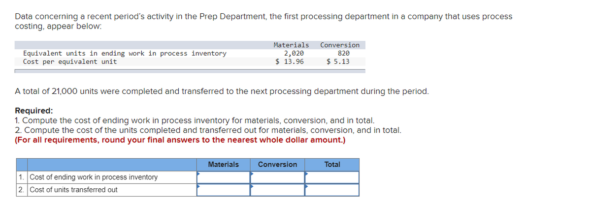 Data concerning a recent period's activity in the Prep Department, the first processing department in a company that uses process
costing, appear below:
Materials
Conversion
Equivalent units in ending work in process inventory
Cost per equivalent unit
2,020
$ 13.96
820
$ 5.13
A total of 21,000 units were completed and transferred to the next processing department during the period.
Required:
1. Compute the cost of ending work in process inventory for materials, conversion, and in total.
2. Compute the cost of the units completed and transferred out for materials, conversion, and in total.
(For all requirements, round your final answers to the nearest whole dollar amount.)
Materials
Conversion
Total
1. Cost of ending work in process inventory
2. Cost of units transferred out
