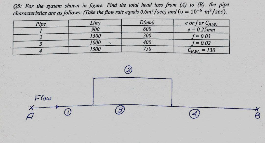 Q5: For the system shown in figure. Find the total head loss from (A) to (B). the pipe
characteristics are as follows: (Take the flow rate equals 0.6m³/sec) and (u = 10-6 m²/sec).
%3D
Pipe
1
L(m)
900
D(mm)
600
e or for CH.w.
e 0.25mm
300
f 0.03
f = 0.02
CHW. 130
2
1500
3
1000
400
4
1500
750
Flow
A
