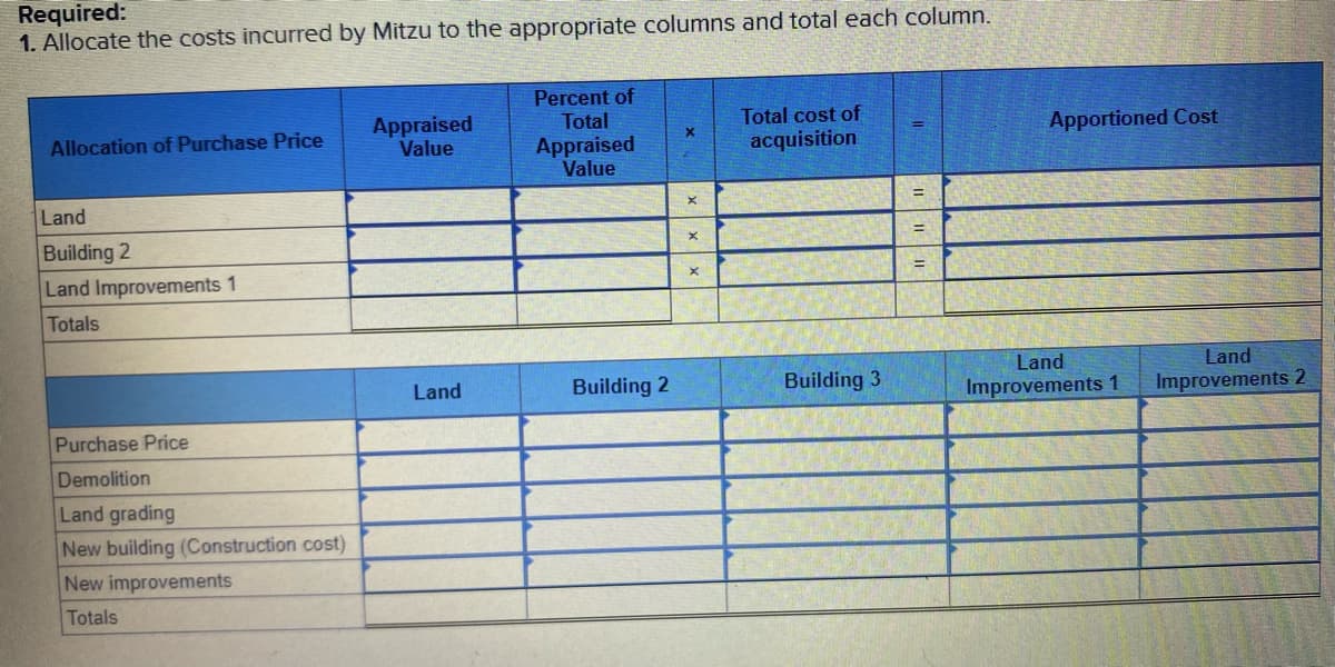Required:
1. Allocate the costs incurred by Mitzu to the appropriate columns and total each column.
Allocation of Purchase Price
Land
Building 2
Land Improvements 1
Totals
Purchase Price
Demolition
Land grading
New building (Construction cost)
New improvements
Totals
Appraised
Value
Land
Percent of
Total
Appraised
Value
Building 2
X
X
X
Total cost of
acquisition
Building 3
Apportioned Cost
Land
Land
Improvements 1 Improvements 2