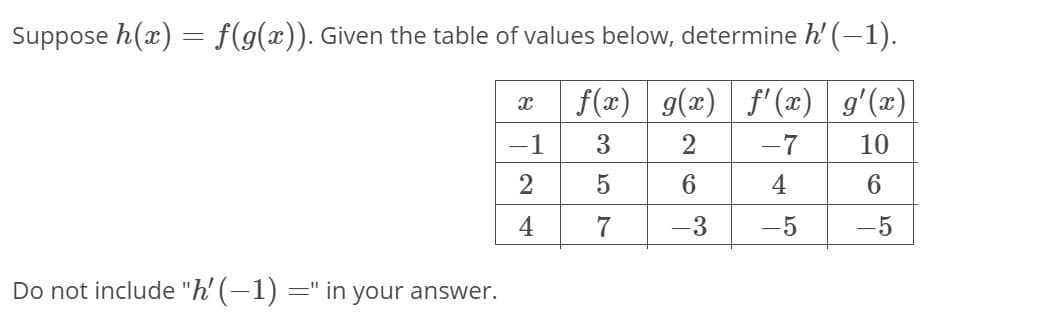 Suppose h(x) = f(g(x)). Given the table of values below, determine h' (-1).
%3D
f(x) g(x) | f'(æ) g'(x)
-1
3
2
-7
10
5
4
4
7
-3
-5
-5
Do not include "h' (–1) =" in your answer.
