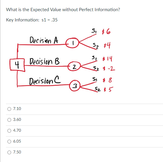 What is the Expected Value without Perfect Information?
Key Information: s1 = .35
4
7.10
3.60
4.70
6.05
7.50
Decision A
Decision B
Decision C
2
3
S₁ $6
S₂ $4
3₁ $14
52 4-2
Si $8
52 $5