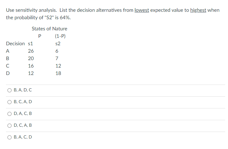 Use sensitivity analysis. List the decision alternatives from lowest expected value to highest when
the probability of "$2" is 64%.
States of Nature
P
(1-P)
Decision s1
26
20
16
A
B
с
D
12
O B, A, D, C
O B, C, A, D
D, A, C, B
O D, C, A, B
O B, A, C, D
s2
6
7
12
18