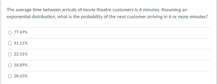 The average time between arrivals of movie theatre customers is 4 minutes. Assuming an
exponential distribution, what is the probability of the next customer arriving in 6 or more minutes?
O 77.69%
81.11%
22.31%
18.89%
28.65%