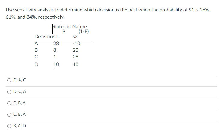 Use sensitivity analysis to determine which decision is the best when the probability of S1 is 26%,
61%, and 84%, respectively.
O D, A, C
O D, C, A
O C, B, A
O C, B, A
O B, A, D
States of Nature
P
(1-P)
Decisions 1
28
8
1
10
A
B
C
D
s2
-10
23
28
18