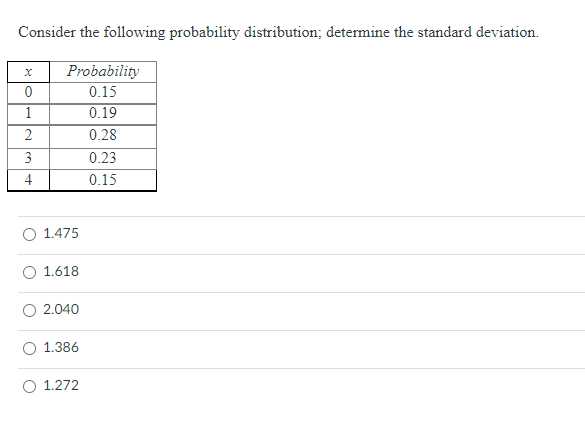 Consider the following probability distribution; determine the standard deviation.
Probability
0.15
0.19
0.28
0
1
2
3
4
1.475
1.618
2.040
1.386
1.272
0.23
0.15