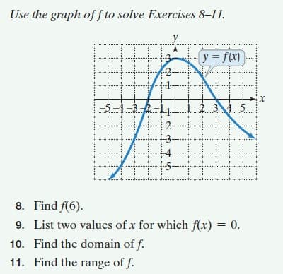 Use the graph off to solve Exercises 8-11.
y = f(x)
54-3
234
8. Find f(6).
9. List two values of x for which f(x) = 0.
10. Find the domain of f.
11. Find the range of f.
