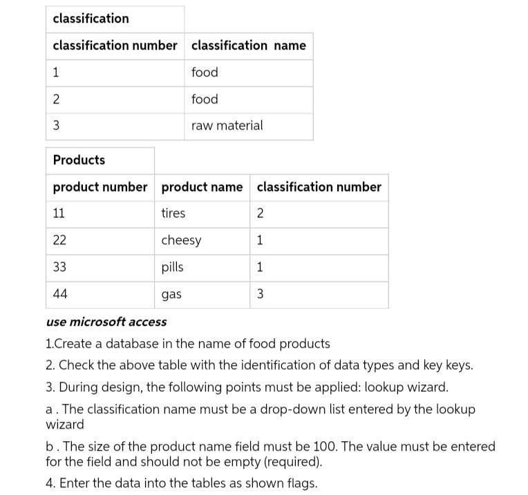 classification
classification number classification name
1
food
2
food
3
raw material
Products
product number product name classification number
11
tires
2
22
cheesy
33
pills
1
44
gas
3
use microsoft access
1.Create a database in the name of food products
2. Check the above table with the identification of data types and key keys.
3. During design, the following points must be applied: lookup wizard.
a. The classification name must be a drop-down list entered by the lookup
wizard
b. The size of the product name field must be 100. The value must be entered
for the field and should not be empty (required).
4. Enter the data into the tables as shown flags.
