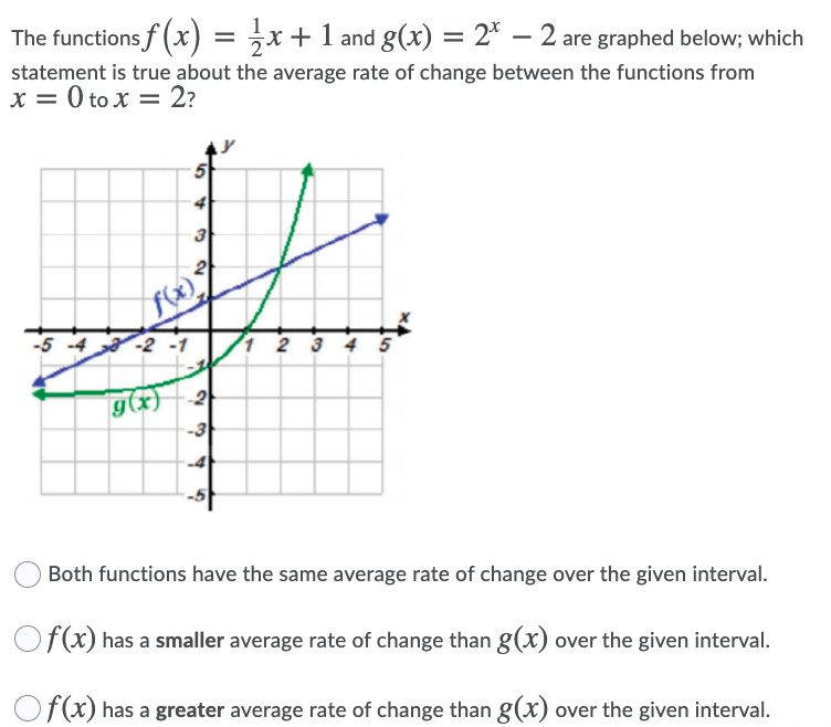 The functions f (x) = x+1 and g(x) = 2* – 2 are graphed below; which
%3D
-
statement is true about the average rate of change between the functions from
x = 0 to X = 2?
-5 -4 -2 -1
2 3 4 5
g(x)
2
-3
-5
Both functions have the same average rate of change over the given interval.
Of(x) has a smaller average rate of change than g(x) over the given interval.
Of(x) has a greater average rate of change than g(x) over the given interval.
31
