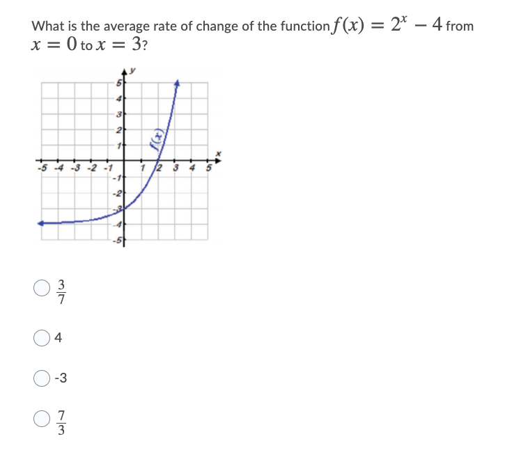 What is the average rate of change of the function f(x) = 2* –- 4 from
x = 0 to x = 3?
2
-5 4 -3 -2 -1
1 2 3
3
4
-3
7
3
