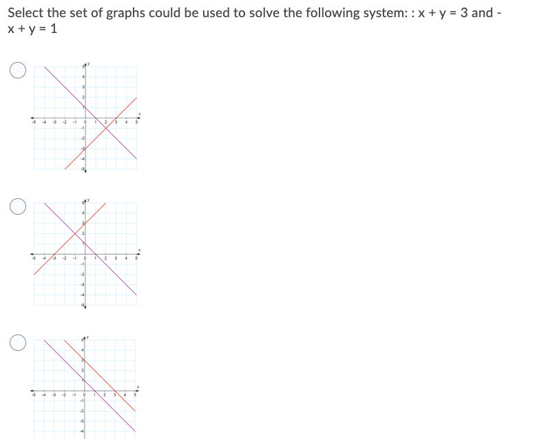 Select the set of graphs could be used to solve the following system: : x + y = 3 and -
x + y = 1
-5
-1
-2
-4
2
-2
-2
