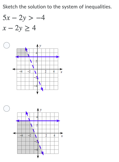 Sketch the solution to the system of inequalities.
5х — 2у > -4
х — 2у 2 4
y
