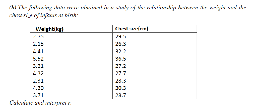 (b).The following data were obtained in a study of the relationship between the weight and the
chest size of infants at birth:
Weight(kg)
Chest size(cm)
2.75
29.5
2.15
26.3
4.41
32.2
5.52
36.5
3.21
27.2
4.32
27.7
2.31
28.3
4.30
30.3
3.71
28.7
Calculate and interpret r.
