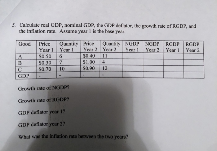 5. Calculate real GDP, nominal GDP, the GDP deflator, the growth rate of RGDP, and
the inflation rate. Assume year 1 is the base year.
Quantity Price
Year 1
Good
Quantity NGDP NGDP RGDP RGDP
Year 2
Price
Year 2 Year 2
$0.40
Year 1
Year 1
Year 1
Year 2
$0.50
11
$0.30
7.
$1.00
4
$0.70
10
$0.90
12
GDP
Growth rate of NGDP?
Growth rate of RGDP?
GDP deflator year 1?
