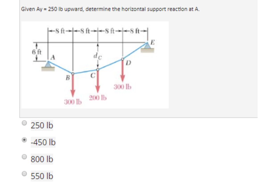 Given Ay= 250 lb upward, determine the horizontal support reaction at A
8 ft8ft-8 ft|-8 ft--
E
6 ft
A
dc
300 lb
200 lb
300 lb
250 lb
-450 lb
800 lb
550 lb
