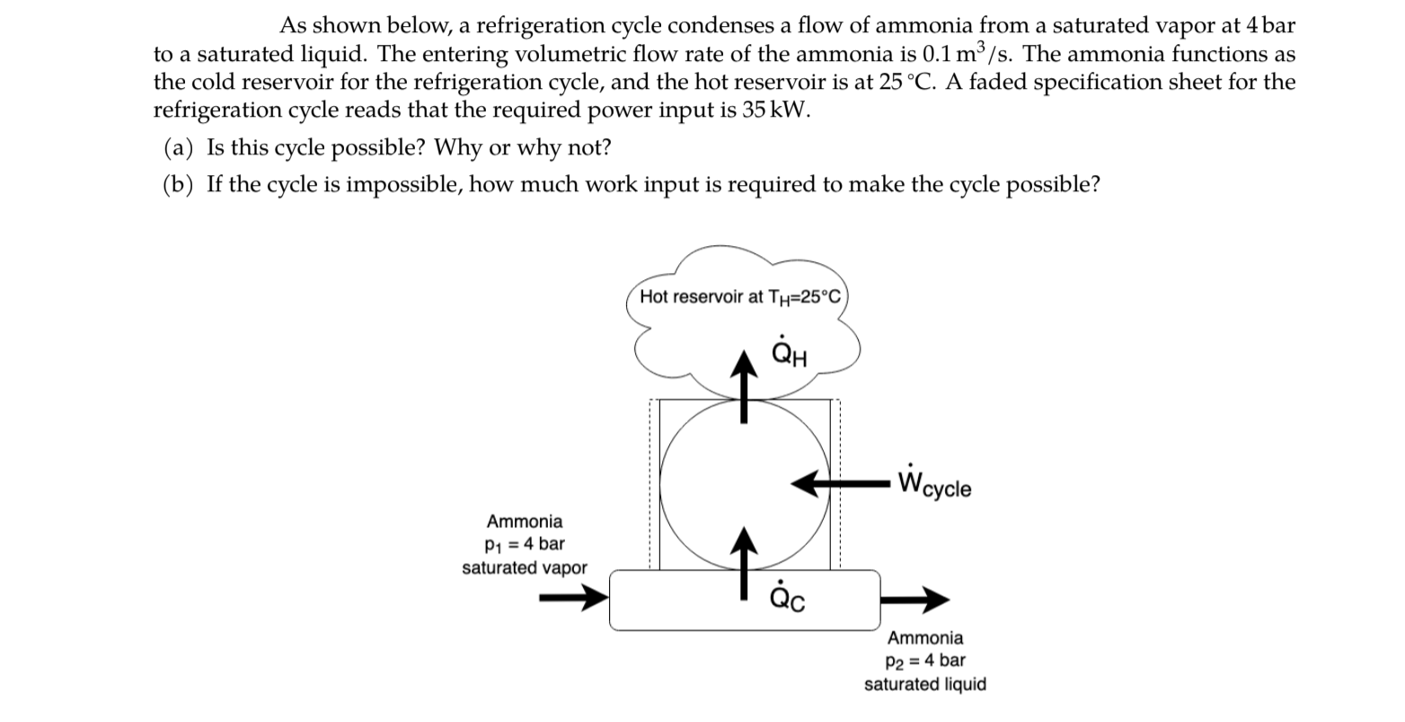 As shown below, a refrigeration cycle condenses a flow of ammonia from a saturated vapor at 4 bar
to a saturated liquid. The entering volumetric flow rate of the ammonia is 0.1 m³ /s. The ammonia functions as
the cold reservoir for the refrigeration cycle, and the hot reservoir is at 25 °C. A faded specification sheet for the
refrigeration cycle reads that the required power input is 35 kW.
(a) Is this cycle possible? Why or why not?
(b) If the cycle is impossible, how much work input is required to make the cycle possible?
Hot reservoir at TH=25°C
Woydle
Ammonia
P1 = 4 bar
saturated vapor
ác
Ammonia
P2 = 4 bar
saturated liquid

