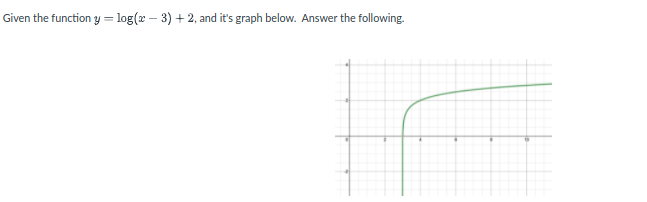 Given the function y = log(x – 3) + 2, and it's graph below. Answer the following.
