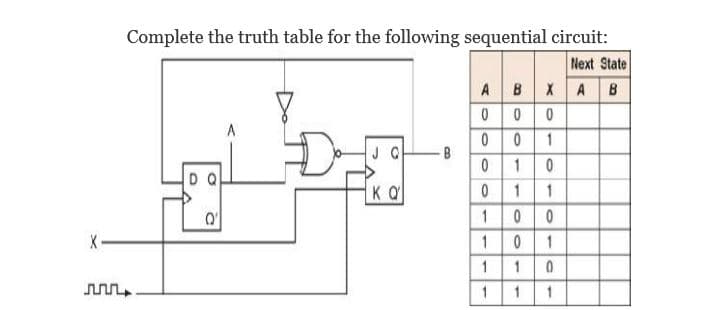 Complete the truth table for the following sequential circuit:
Next State
A BXA B
D Q
ко
1
ллл
1
1,
1,
