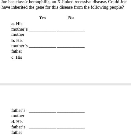 Joe has classic hemophilia, an X-linked recessive disease. Could Joe
have inherited the gene for this disease from the following people?
Yes
No
a. His
mother's
mother
b. His
mother's
father
c. His
father's
mother
d. His
father's
father
