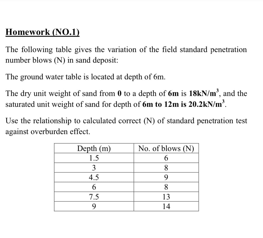 Homework (NO.1)
The following table gives the variation of the field standard penetration
number blows (N) in sand deposit:
The ground water table is located at depth of 6m.
The dry unit weight of sand from 0 to a depth of 6m is 18kN/m', and the
saturated unit weight of sand for depth of 6m to 12m is 20.2kN/m³.
Use the relationship to calculated correct (N) of standard penetration test
against overburden effect.
Depth (m)
1.5
No. of blows (N)
3
8
4.5
9.
6.
7.5
13
9
14
