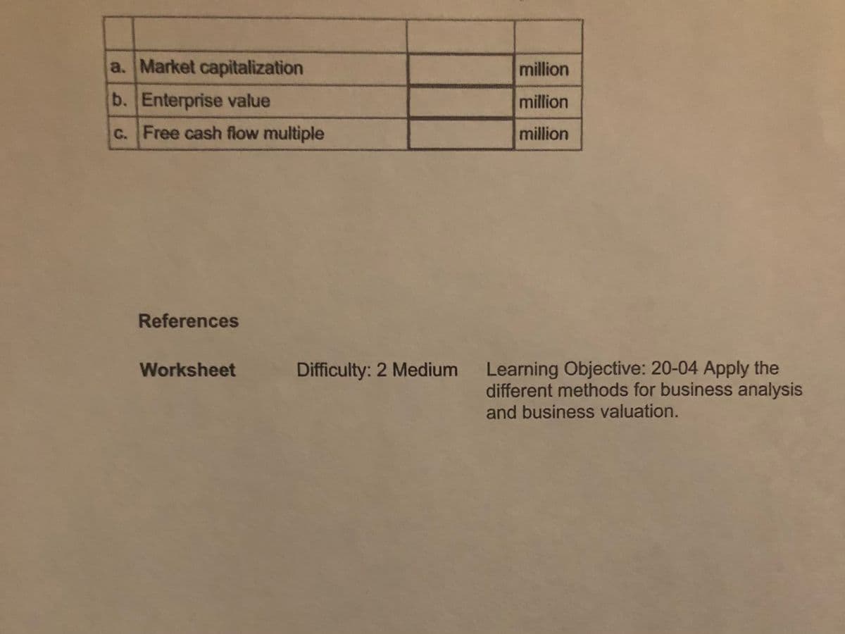 a. Market capitalization
million
b. Enterprise value
million
c. Free cash flow multiple
million
References
Learning Objective: 20-04 Apply the
different methods for business analysis
and business valuation.
Worksheet
Difficulty: 2 Medium

