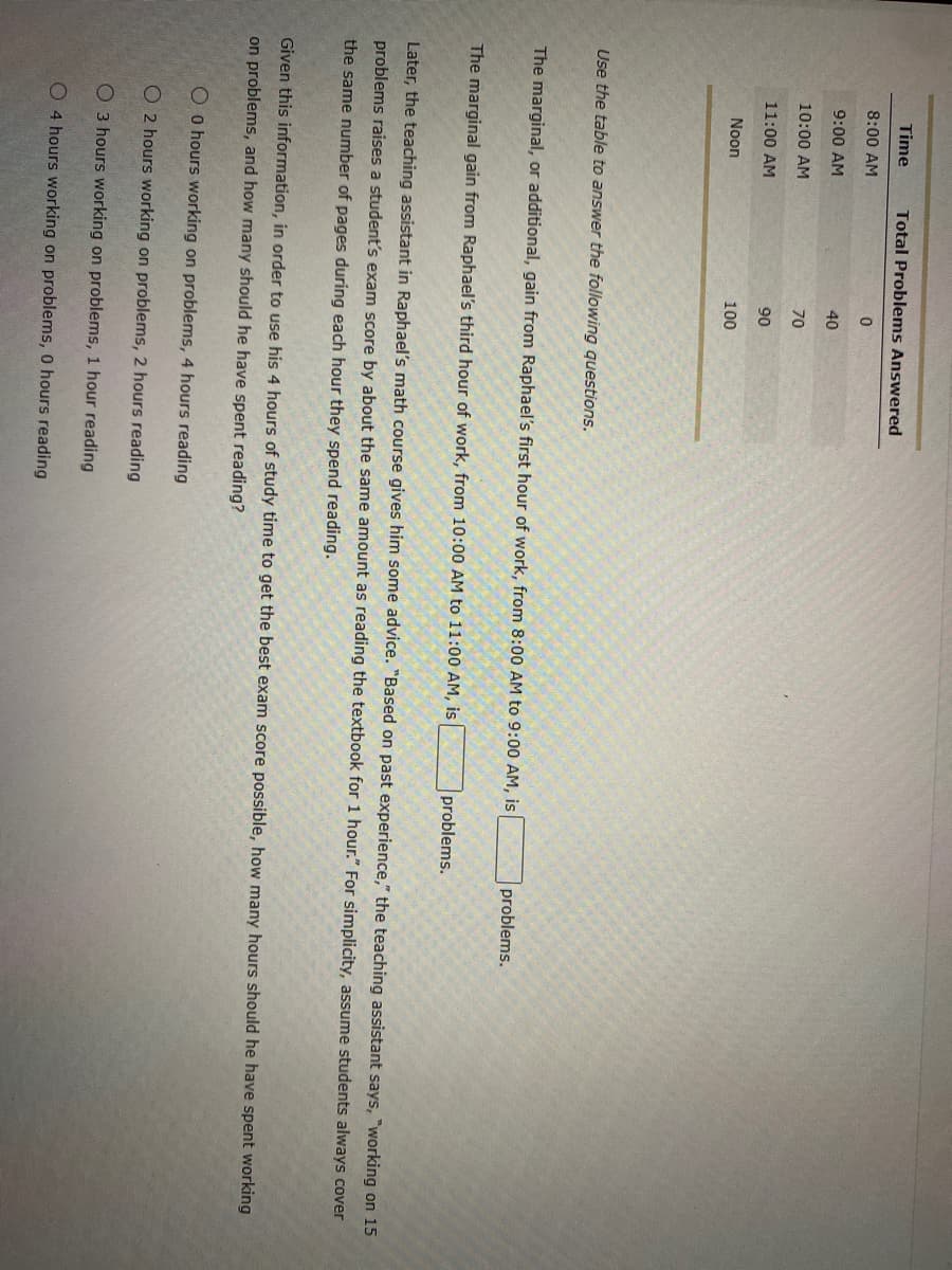 Time
Total Problems Answered
8:00 AM
9:00 AM
40
10:00 AM
70
11:00 AM
90
Noon
100
Use the table to answer the following questions.
The marginal, or additional, gain from Raphael's first hour of work, from 8:00 AM to 9:00 AM, is
problems.
The marginal gain from Raphael's third hour of work, from 10:00 AM to 11:00 AM, is
problems.
Later, the teaching assistant in Raphael's math course gives him some advice. "Based on past experience," the teaching assistant says, "working on 15
problems raises a student's exam score by about the same amount as reading the textbook for 1 hour." For simplicity, assume students always cover
the same number of pages during each hour they spend reading.
Given this information, in order to use his 4 hours of study time to get the best exam score possible, how many hours should he have spent working
on problems, and how many should he have spent reading?
O O hours working on problems, 4 hours reading
O 2 hours working on problems, 2 hours reading
O 3 hours working on problems, 1 hour reading
O 4 hours working on problems, 0 hours reading
