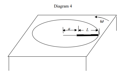 Diagram 4
L -
3
