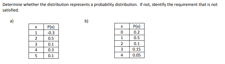 Determine whether the distribution represents a probability distribution. If not, identify the requirement that is not
satisfied.
a)
b)
P(x)
P(x)
X
-0.3
0.2
2
0.5
1.
0.5
0.1
0.1
4
0.3
0.15
5
0.1
4
0.05
