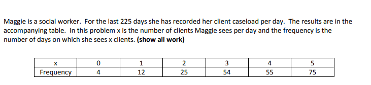 Maggie is a social worker. For the last 225 days she has recorded her client caseload per day. The results are in the
accompanying table. In this problem x is the number of clients Maggie sees per day and the frequency is the
number of days on which she sees x clients. (show all work)
X
1.
5
Frequency
4
12
25
54
55
75
