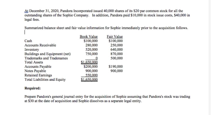 At December 31, 2020, Pandora Incorporated issued 40,000 shares of its $20 par common stock for all the
outstanding shares of the Sophie Company. In addition, Pandora paid $10,000 in stock issue costs, $40,000 in
legal fees.
Summarized balance sheet and fair value information for Sophie immediately prior to the acquisition follows.
Book Value
$100,000
280,000
520,000
750,000
Fair Value
$100,000
250,000
640,000
870,000
500,000
Cash
Accounts Receivable
Inventory
Buildings and Equipment (net)
Trademarks and Tradenames
Total Assets
Accounts Payable
Notes Payable
Retained Earnings
Total Liabilities and Equity
$1650,000
$200,000
900,000
550,000
$1650,000
$190,000
900,000
Required:
Prepare Pandora's general journal entry for the acquisition of Sophie assuming that Pandora's stock was trading
at $30 at the date of acquisition and Sophie dissolves as a separate legal entity.

