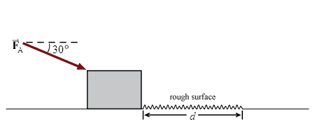 F
30°
rough surface
www
www
