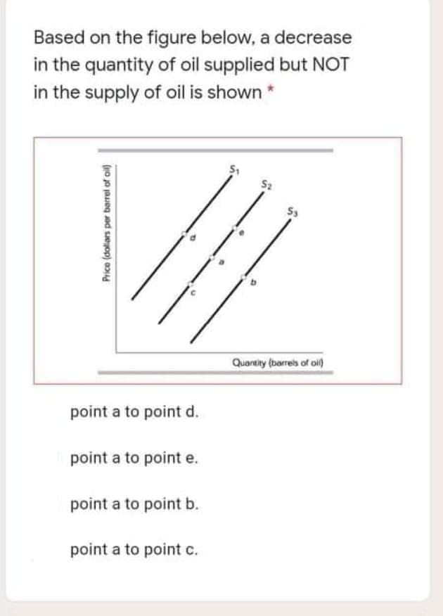 Based on the figure below, a decrease
in the quantity of oil supplied but NOT
in the supply of oil is shown *
Sz
Quartity (barrels of oil)
point a to point d.
point a to point e.
point a to point b.
point a to point c.
Price (dolliars per barrel of oil)
