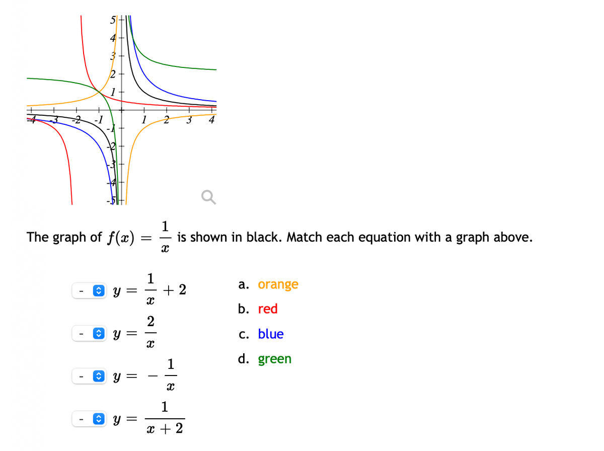 5+
4
1
The graph of f(x)
1
is shown in black. Match each equation with a graph above.
+ 2
a. orange
b. red
с. blue
1
d. green
y =
1
x + 2
||
||
+ +H
