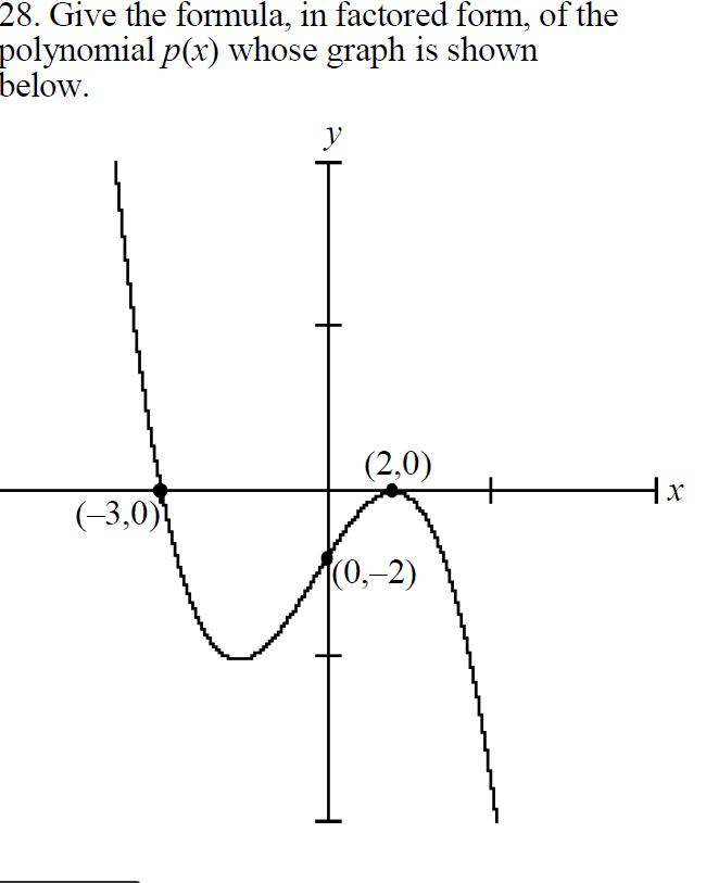 28. Give the formula, in factored form, of the
polynomial p(x) whose graph is shown
below
(2,0)
Нх
3,0)
|(0,-2)
