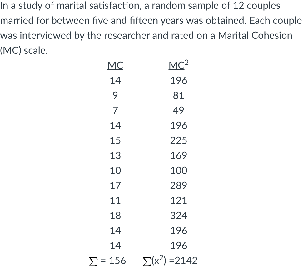 In a study of marital satisfaction, a random sample of 12 couples
married for between five and fifteen years was obtained. Each couple
was interviewed by the researcher and rated on a Marital Cohesion
(MC) scale.
MC
MC2
14
196
81
7
49
14
196
15
225
13
169
10
100
17
289
11
121
18
324
14
196
14
196
Σ- 156
E(x?) =2142

