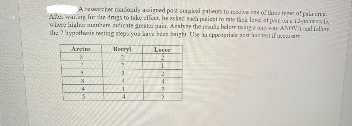 A researcher randomly assigned post-surgical patients to receive one of three types of pain drug.
After waiting for the drugs to take effect, he asked each patient to rate their level of pain on a 12-point scale,
where higher numbers indicate greater pain. Analyze the results below using a one-way ANOVA and follow
the 7 hypothesis testing steps you have been taught. Use an appropriate post hoc test if necessary.
Arctus
Retryl
Locor
1
3
2
8.
4
5
