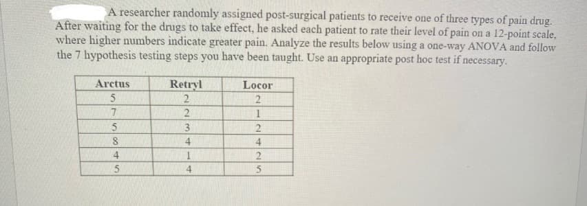 A researcher randomly assigned post-surgical patients to receive one of three types of pain drug.
After waiting for the drugs to take effect, he asked each patient to rate their level of pain on a 12-point scale,
where higher numbers indicate greater pain. Analyze the results below using a one-way ANOVA and follow
the 7 hypothesis testing steps you have been taught. Use an appropriate post hoc test if necessary.
Arctus
Retryl
Locor
2
7
1
3.
8
4
4
1
2425
