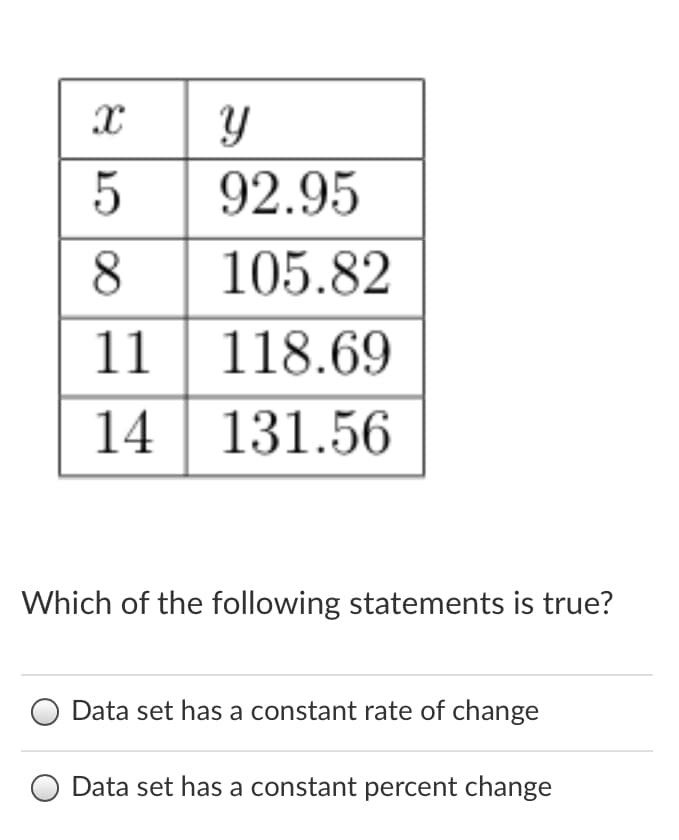 92.95
8.
105.82
11| 118.69
14 131.56
Which of the following statements is true?
Data set has a constant rate of change
O Data set has a constant percent change
