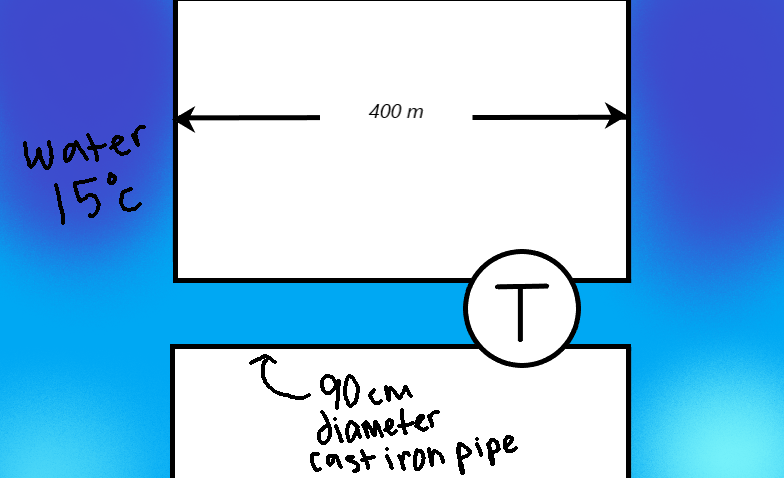 400 m
water
15°c
T.
e go
90 cm
diameter
cast iron pipe
