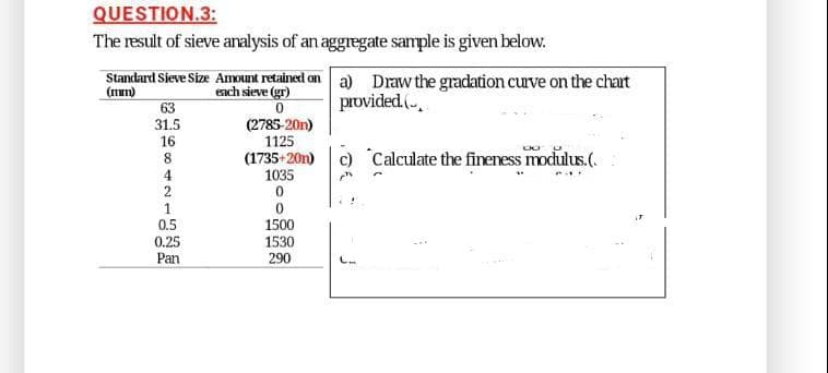 QUESTION.3:
The result of sieve analysis of an aggregate sample is given below.
Standard Sieve Size Amount retained on a) Draw the gradation curve on the chart
(nun)
each sieve (gr)
63
provided (.
31.5
16
8
(2785-20n)
1125
(1735+20n)
1035
c) Calculate the fineness modulus.(.
4
2
0.5
0.25
Pan
1500
1530
290
