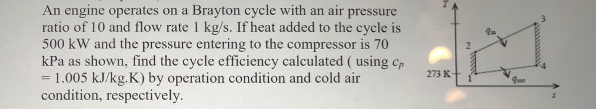 An engine operates on a Brayton cycle with an air pressure
ratio of 10 and flow rate 1 kg/s. If heat added to the cycle is
500 kW and the pressure entering to the compressor is 70
kPa as shown, find the cycle efficiency calculated ( using c,
= 1.005 kJ/kg.K) by operation condition and cold air
condition, respectively.
273 K-
Jout
