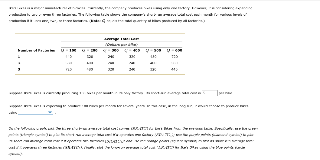 Ike's Bikes is a major manufacturer of bicycles. Currently, the company produces bikes using only one factory. However, it is considering expanding
production to two or even three factories. The following table shows the company's short-run average total cost each month for various levels of
production if it uses one, two, or three factories. (Note: Q equals the total quantity of bikes produced by all factories.)
Average Total Cost
(Dollars per bike)
Number of Factories
Q = 100
Q = 200
Q = 300
Q = 400
Q = 500
Q = 600
440
320
240
320
480
720
580
400
240
240
400
580
3
720
480
320
240
320
440
Suppose Ike's Bikes
currently producing 100 bikes per month in its only factory. Its short-run average total cost is $
per bike.
Suppose Ike's Bikes is expecting to produce 100 bikes per month for several years. In this case, in the long run, it would choose to produce bikes
using
On the following graph, plot the three short-run average total cost curves (SRATC) for Ike's Bikes from the previous table. Specifically, use the green
points (triangle symbol) to plot its short-run average total cost if it operates one factory (SRATC1); use the purple points (diamond symbol) to plot
its short-run average total cost if it operates two factories (SRATC2); and use the orange points (square symbol) to plot its short-run average total
cost if it operates three factories (SRATC3). Finally, plot the long-run average total cost (LRATC) for Ike's Bikes using the blue points (circle
symbol).
