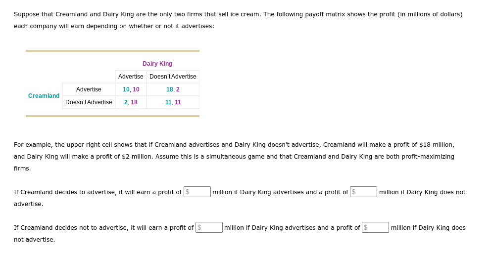 Suppose that Creamland and Dairy King are the only two firms that sell ice cream. The following payoff matrix shows the profit (in millions of dollars)
each company will earn depending on whether or not it advertises:
Dairy King
Advertise Doesn'tAdvertise
Advertise
10, 10
18, 2
Creamland
Doesn'tAdvertise
2, 18
11, 11
For example, the upper right cell shows that if Creamland advertises and Dairy King doesn't advertise, Creamland will make a profit of $18 million,
and Dairy King will make a profit of $2 million. Assume this is a simultaneous game and that Creamland and Dairy King are both profit-maximizing
firms.
If Creamland decides to advertise, it will earn a profit of $
million if Dairy King advertises and a profit of $
million if Dairy King does not
advertise.
If Creamland decides not to advertise, it will earn a profit of S
million if Dairy King advertises and a profit of $
million if Dairy King does
not advertise.
