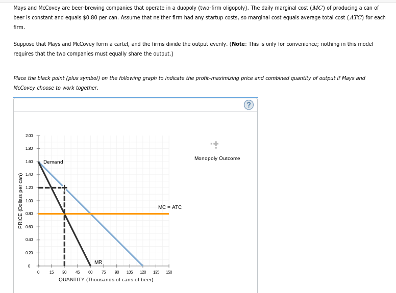 Mays and McCovey are beer-brewing companies that operate in a duopoly (two-firm oligopoly). The daily marginal cost (MC) of producing a can of
beer is constant and equals $0.80 per can. Assume that neither firm had any startup costs, so marginal cost equals average total cost (ATC) for each
firm.
Suppose that Mays and McCovey form a cartel, and the firms divide the output evenly. (Note: This is only for convenience; nothing in this model
requires that the two companies must equally share the output.)
Place the black point (plus symbol) on the following graph to indicate the profit-maximizing price and combined quantity of output if Mays and
McCovey choose to work together.
2.00
1.90
Monopoly Outcome
1.60
Demand
1.40
1.20
--
1.00
MC = ATC
0.90
0.60
0.40
0.20
MR
15
30 45
60
75
90
105
120
135
150
QUANTITY (Thousands of cans of beer)
PRICE (Dollars per can)
