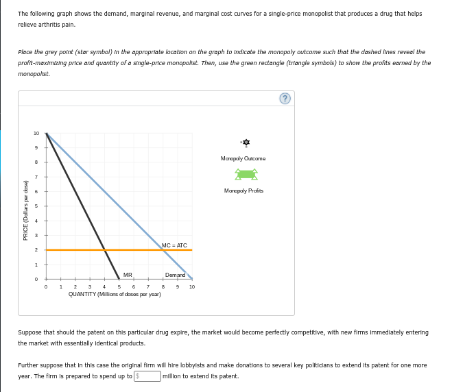 The following graph shows the demand, marginal revenue, and marginal cost curves for a single-price monopolist that produces a drug that helps
releve arthritis pain.
Place the grey point (star symbol) in the appropriate location on the graph to Indicate the monopoly outcome such that the dashed lines reveal the
profit-maximizing price and quantity of a single-price monopolst. Then, use the green rectangle (triangle symbols) to show the profits earned by the
monopolist.
10
Manapaly Outcome
Manapaly Profits
4
MC = ATC
1.
MR
Damand
3 4
QUANTITY (Millians of dasas par yaar)
5
6
10
1
2
6
8
Suppose that should the patent on this particular drug explre, the market would become perfectly competitive, with new firms Immedlately enterling
the market with essentially Identical products.
Further suppose that In this case the original firm will hire lobbylsts and make donations to several key politicians to extend Its patent for one more
year. The firm Is prepared to spend up to $
million to extend Its patent.
PRICE (Dallars par dase)
